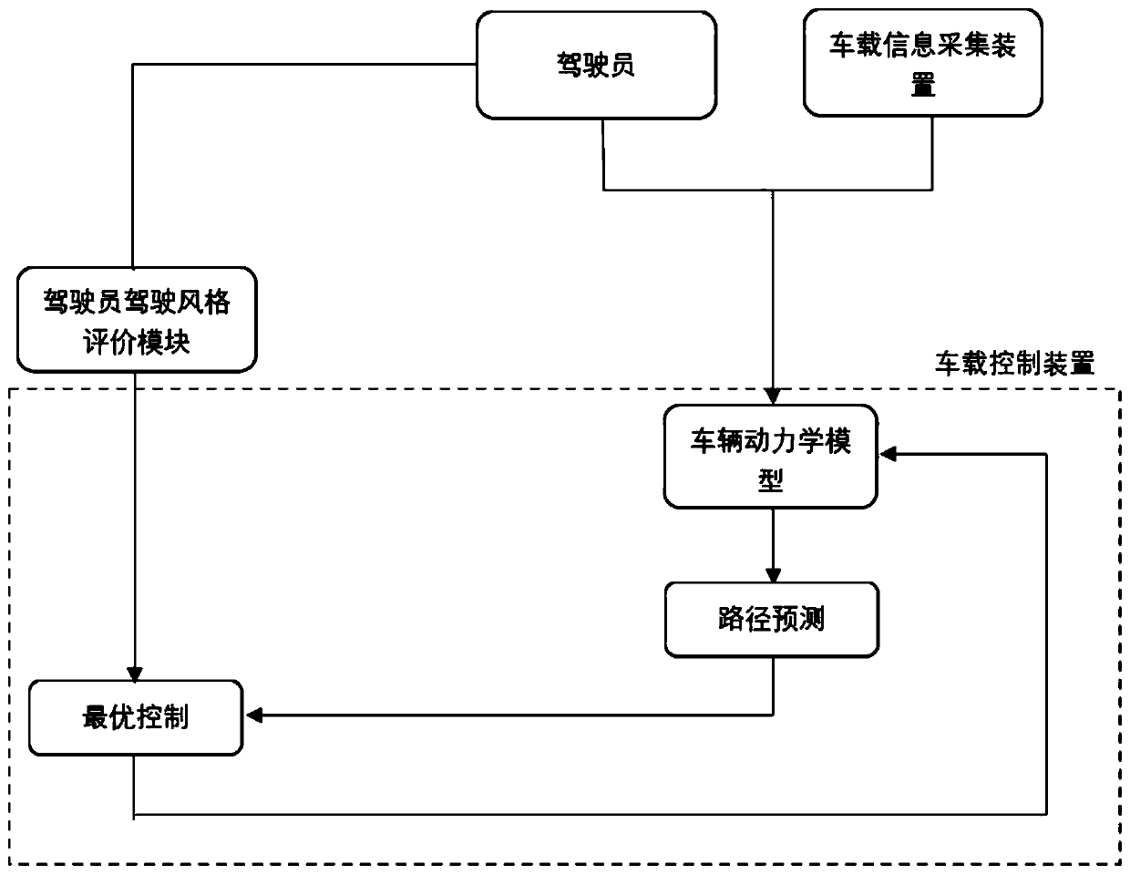 Personalized lateral auxiliary driving method and system of intelligent vehicle