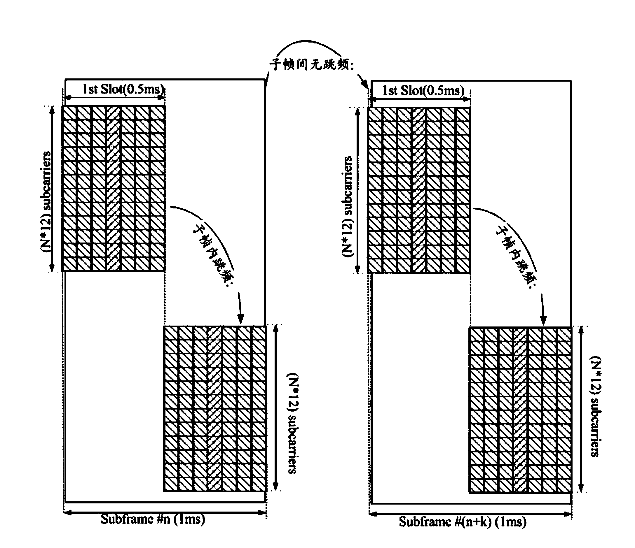 Method and device for frequency domain equalization detection