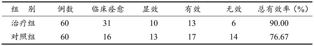 A kind of Chinese medicine sustained-release microparticle medicated meal for detoxification and detoxification and preparation method thereof