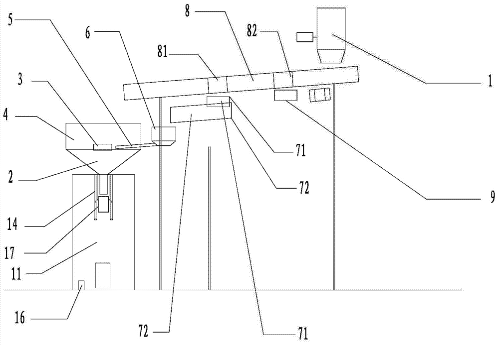 A polysilicon bagging metering control system