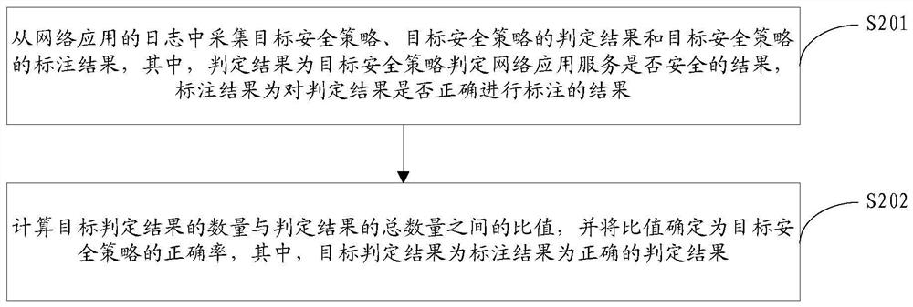 Method and device for strategy self-learning and optimization based on random forest