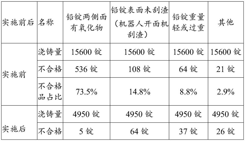 Automatic casting device with residue buffering and filtering functions