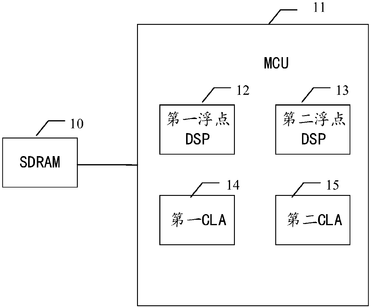 Frequency converter controller