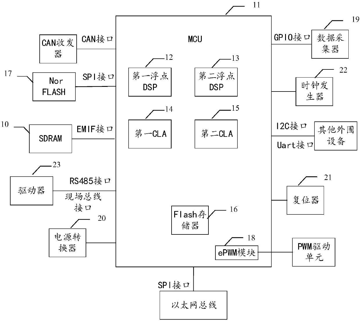 Frequency converter controller