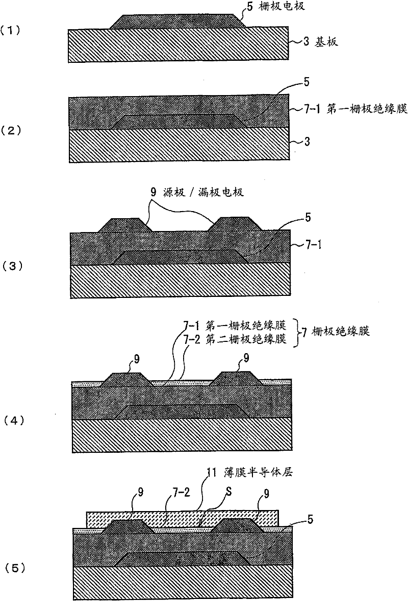 Thin film semiconductor device fabrication method and thin film semiconductor device