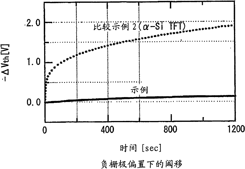Thin film semiconductor device fabrication method and thin film semiconductor device