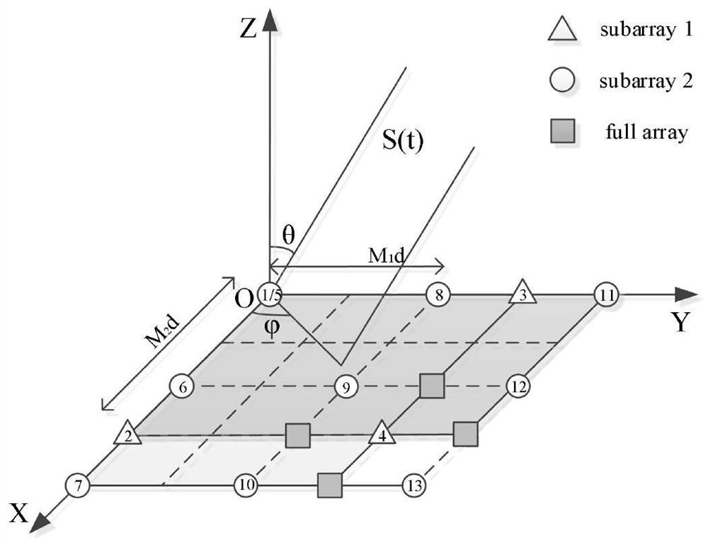 Two-dimensional direction finding estimation method based on dimensionality reduction Capon rooting in co-prime area array