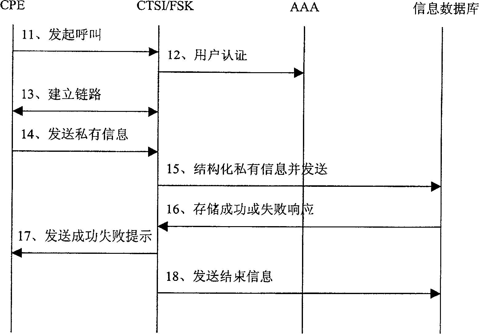 Method for displaying calling customer information of fixed net message terminal in PSTN network