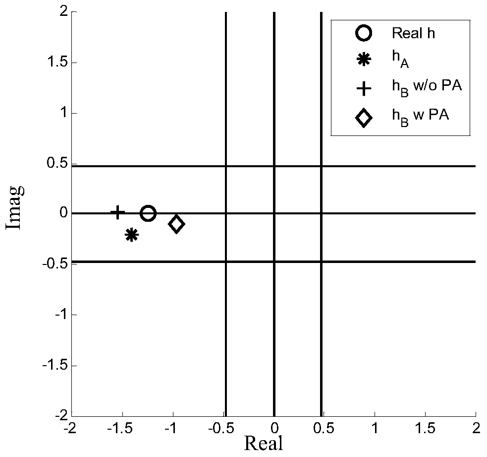 A point-to-point key agreement method based on physical layer pilot pre-tuning