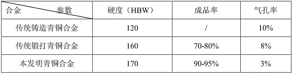 Cast bronze alloy material and preparation method thereof