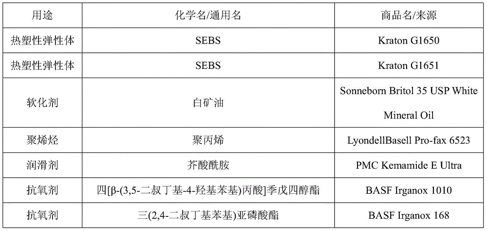 Thermoplastic elastomer composition for preparing soft printing materials for three-dimensional printing rapid prototyping