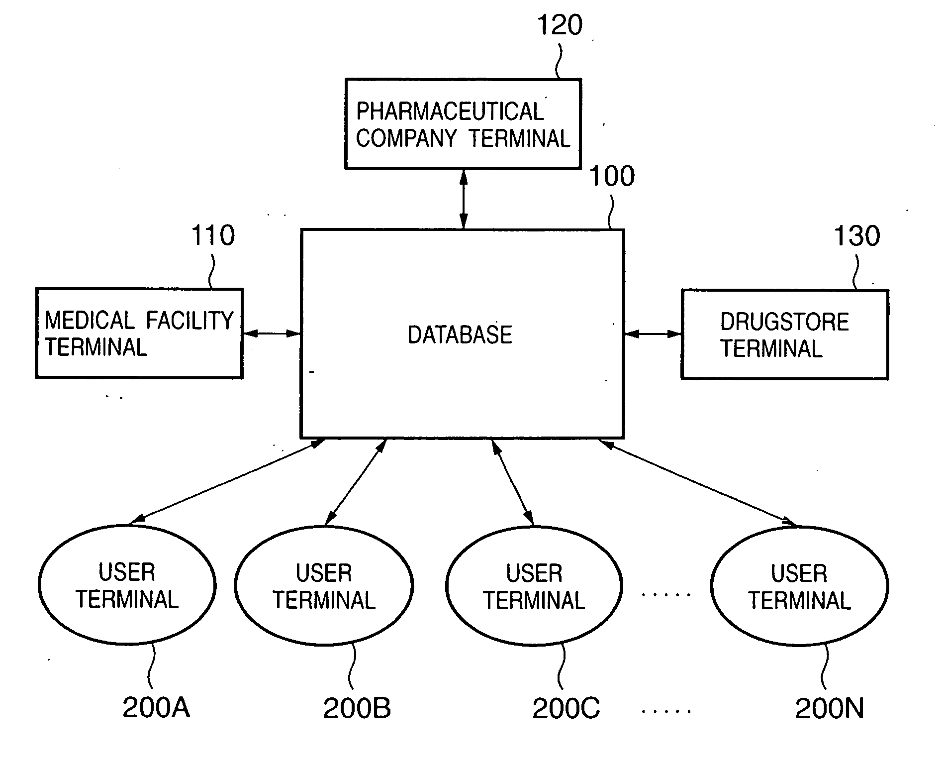 Portable terminal and health management method and system using portable terminal