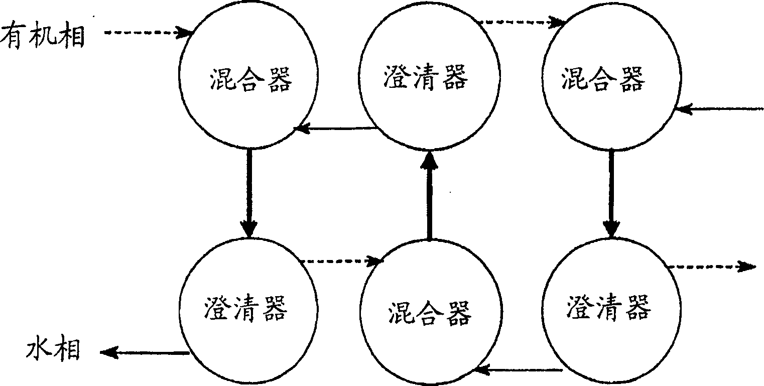 Process and apparatus for the production of calcium bromide by liquid-liquid extraction