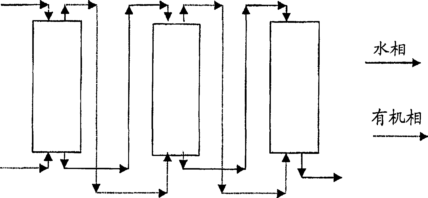 Process and apparatus for the production of calcium bromide by liquid-liquid extraction