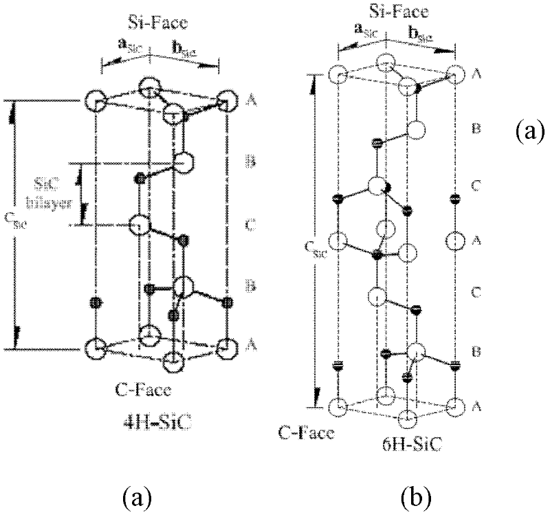 Method for epitaxial growth of wafer-level graphene on 4H/6H-SiC (0001) surface