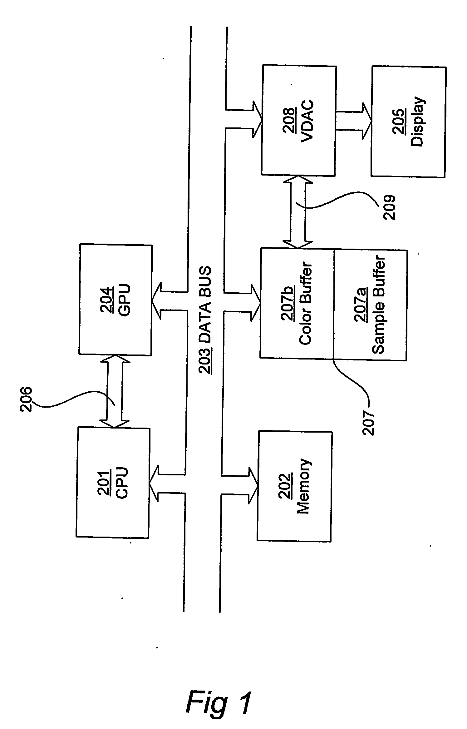 Method and system for supersampling rasterization of image data