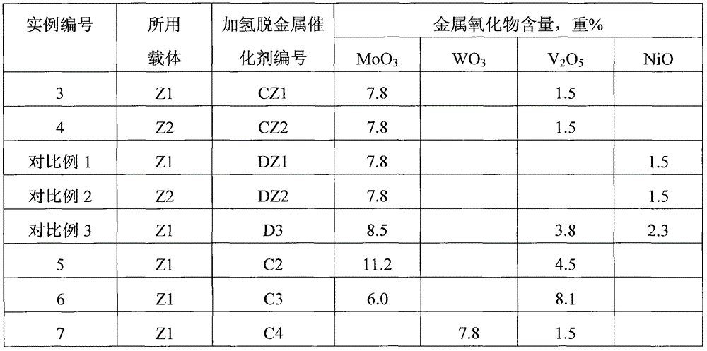 Hydrogenation catalyst, preparation and application of Vb-containing metal component with alumina as carrier