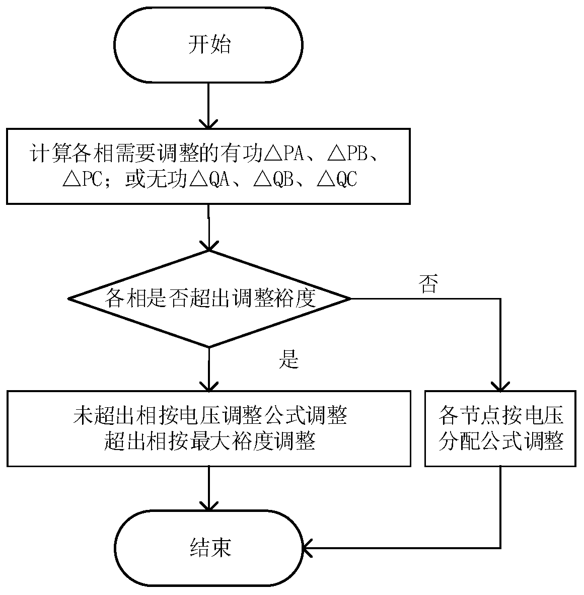 A voltage control method for common connection point of photovoltaic system considering three-phase unbalance