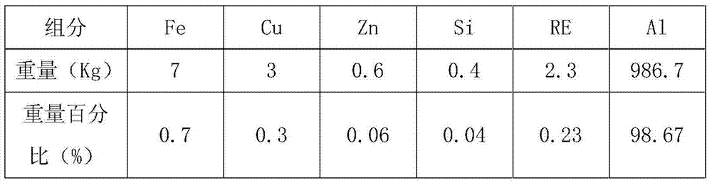 Al-Fe-Cu-Zn aluminum alloy for automobile wire and wire harness thereof
