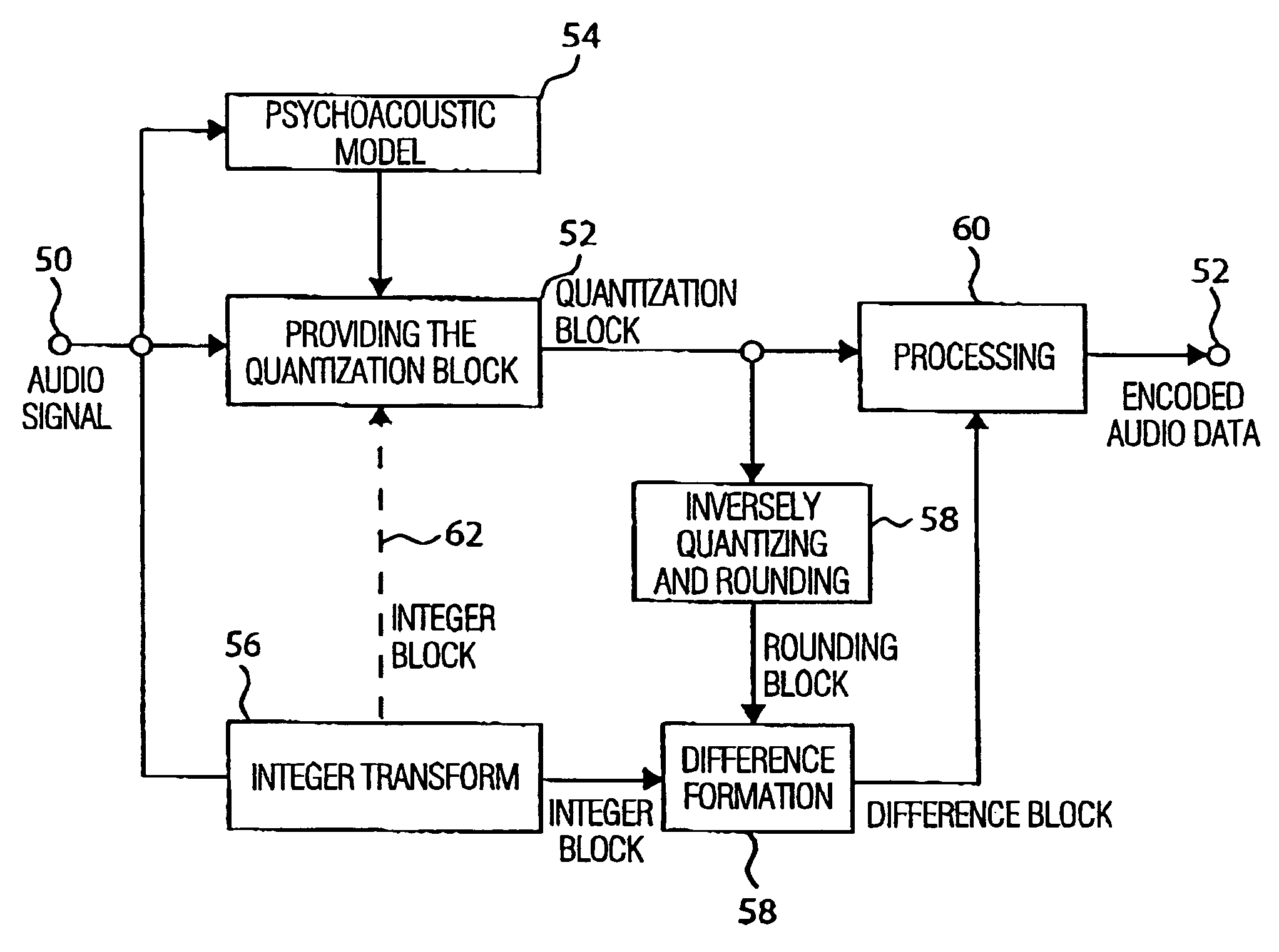Apparatus and method for coding a time-discrete audio signal to obtain coded audio data and for decoding coded audio data