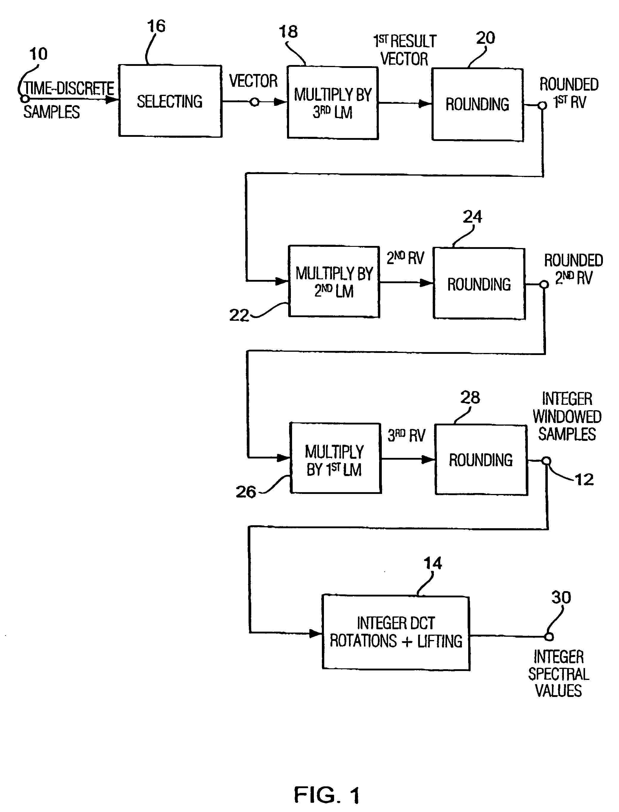 Apparatus and method for coding a time-discrete audio signal to obtain coded audio data and for decoding coded audio data
