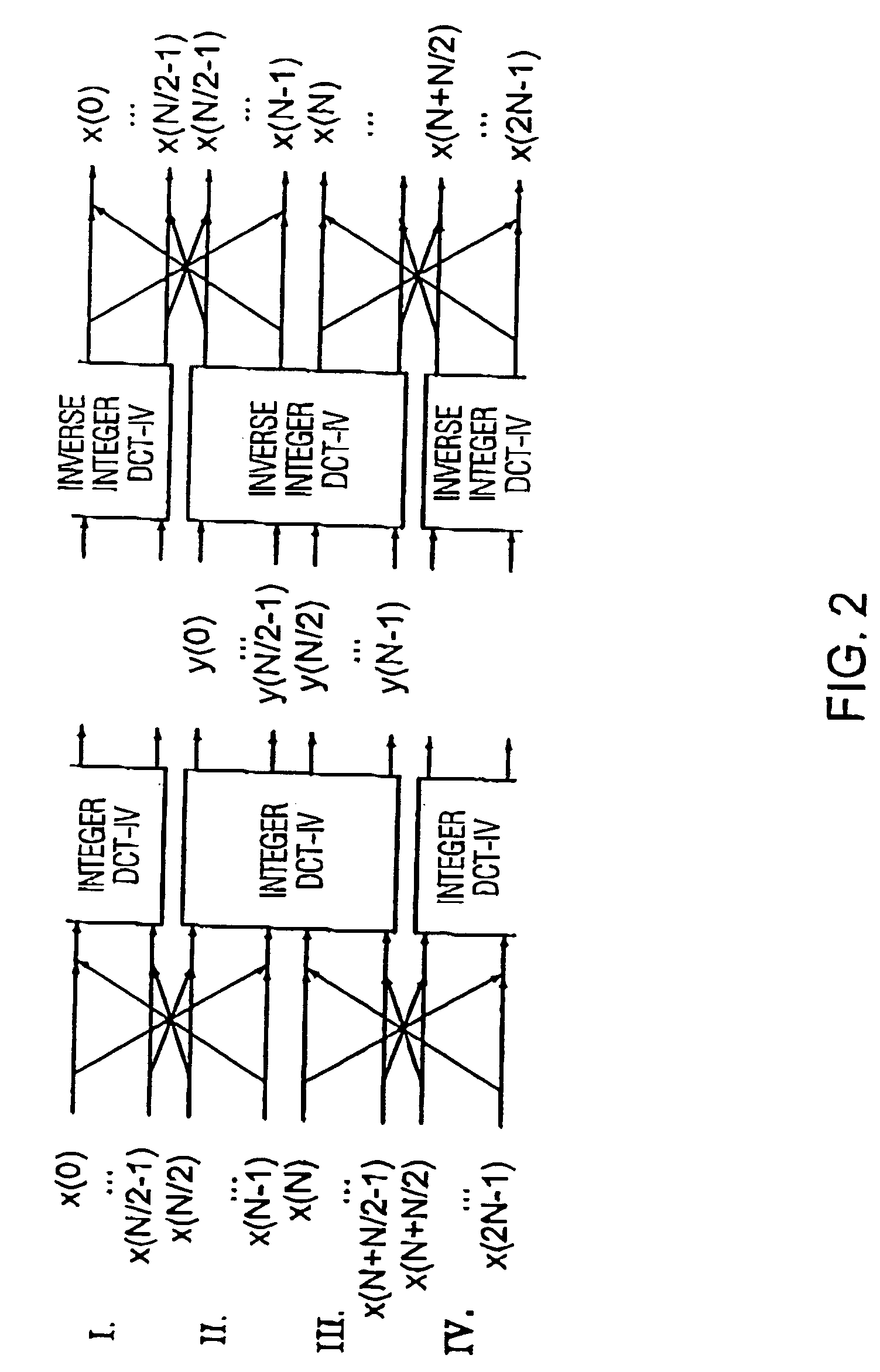 Apparatus and method for coding a time-discrete audio signal to obtain coded audio data and for decoding coded audio data