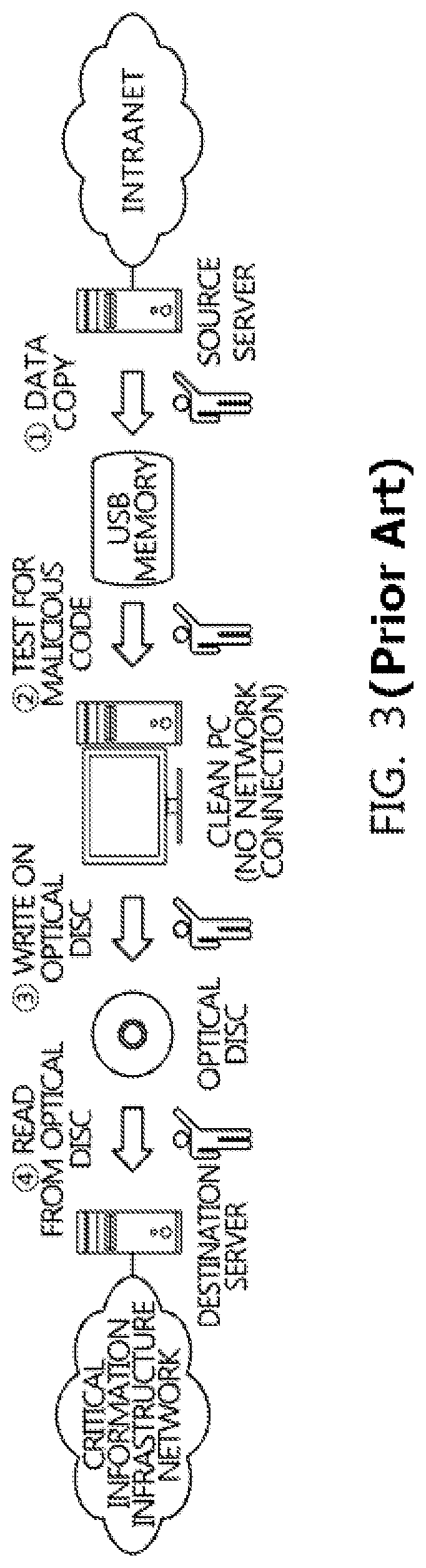 Data transmission system and method in physical network separation environment