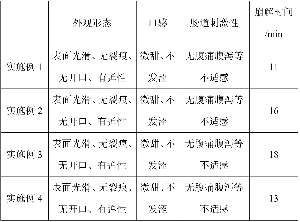 A kind of capsule and preparation method thereof