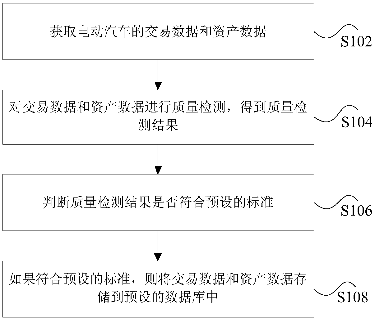 A data processing method and device for an electric vehicle