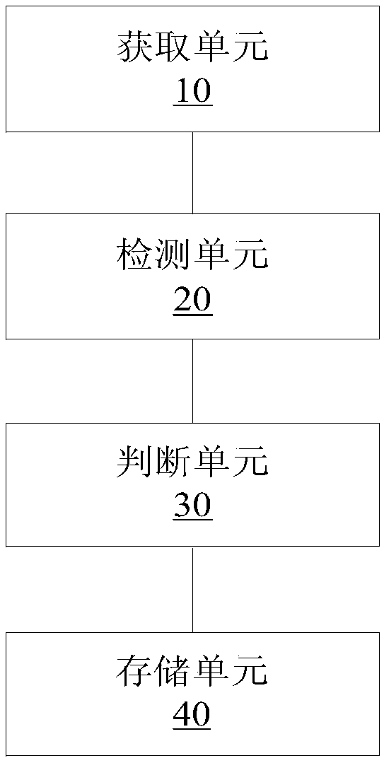 A data processing method and device for an electric vehicle