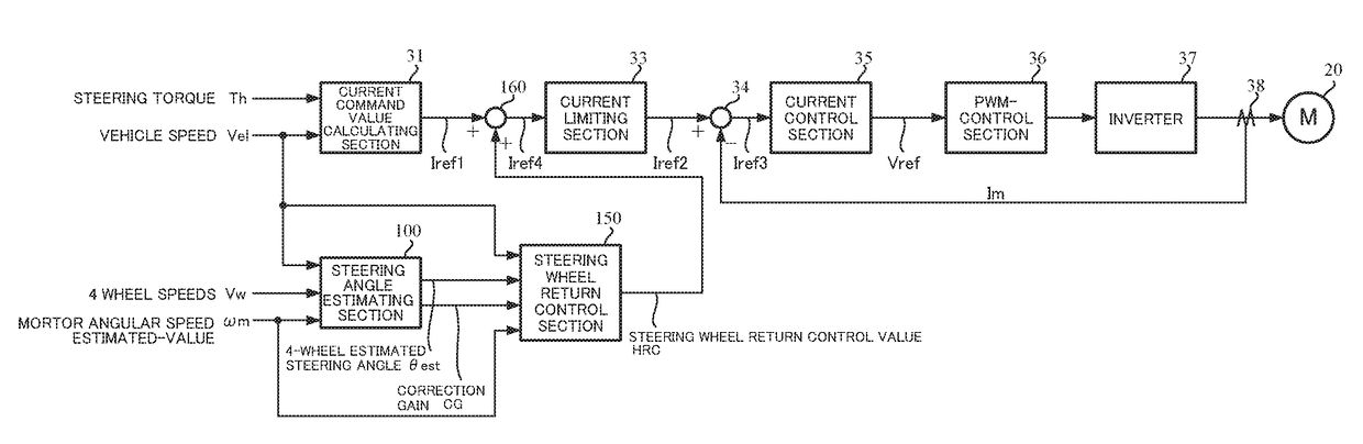 Electric power steering apparatus