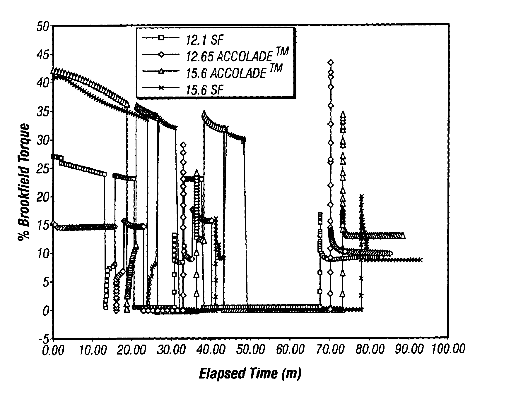 Method of formulating and using a drilling mud with fragile gels