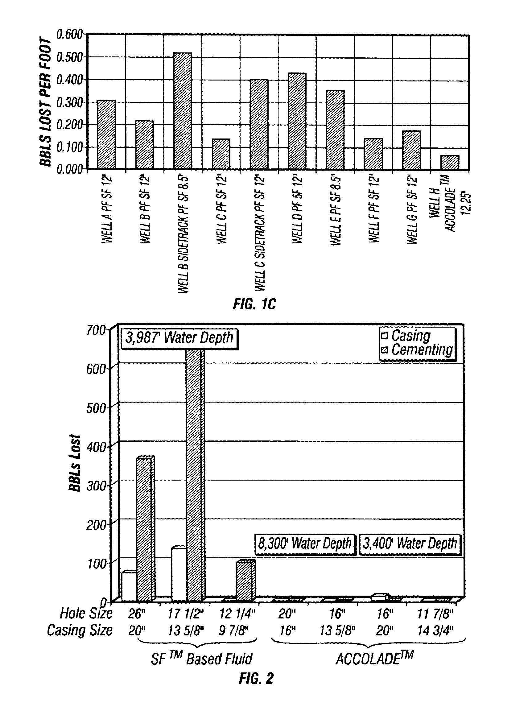 Method of formulating and using a drilling mud with fragile gels