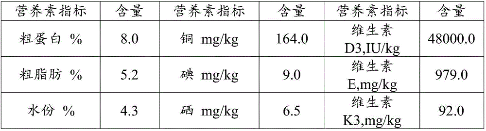 Antibiotic-free compound premix for middle aardvark and middle aardvark ration