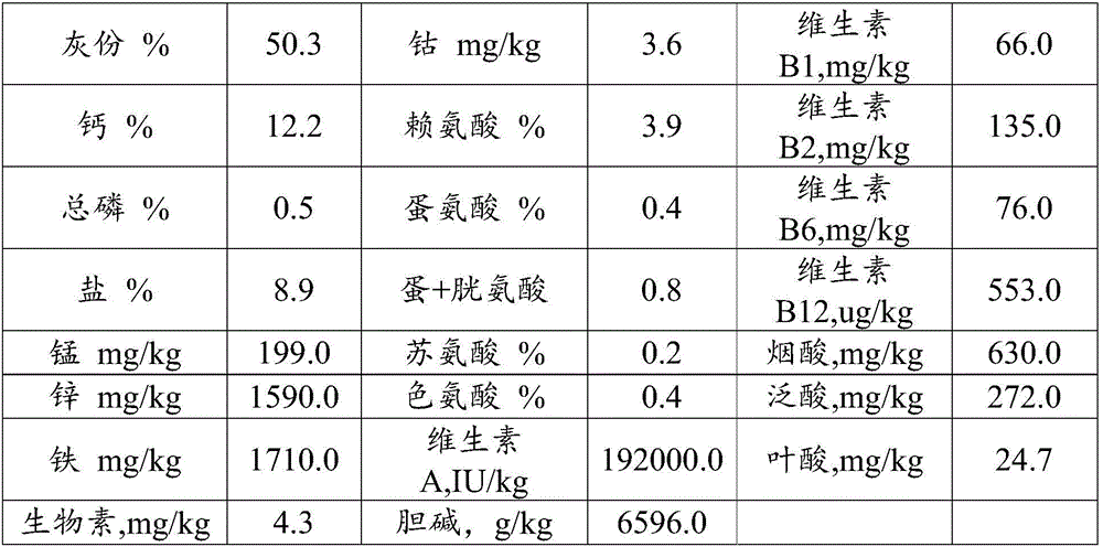 Antibiotic-free compound premix for middle aardvark and middle aardvark ration