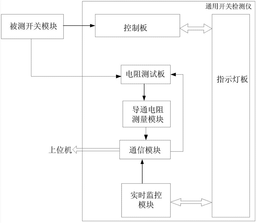 General switch detector