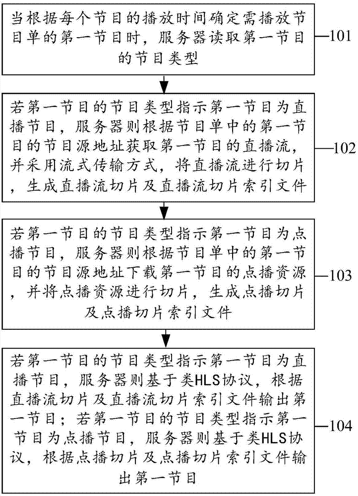 Mixed transmission method and server