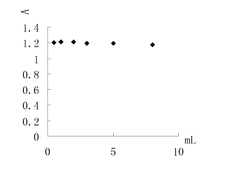 Method for determining content of calcium carbonate in cigarette paper