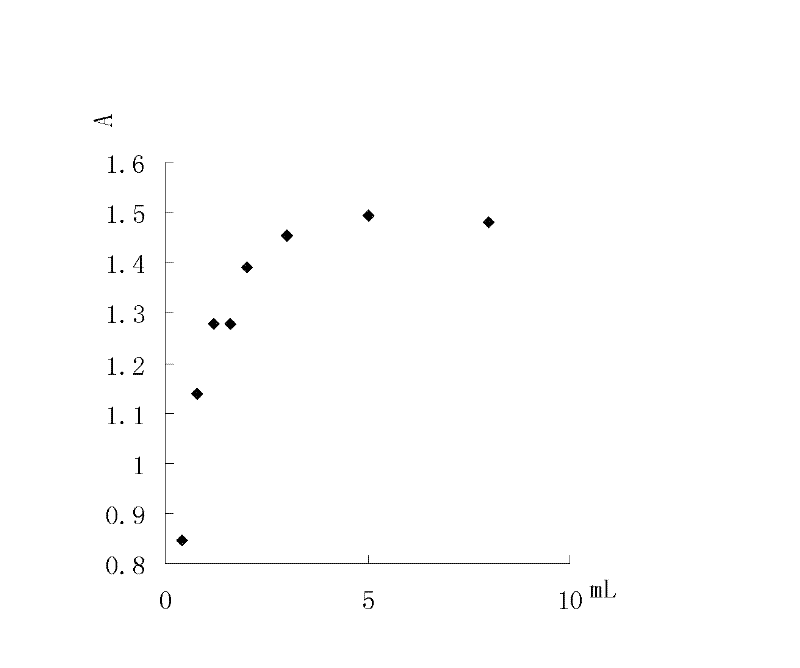 Method for determining content of calcium carbonate in cigarette paper