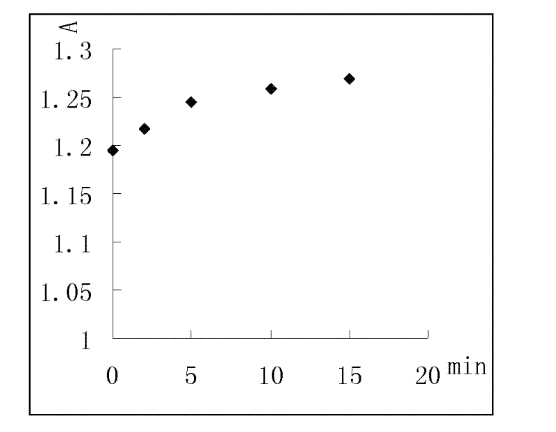 Method for determining content of calcium carbonate in cigarette paper