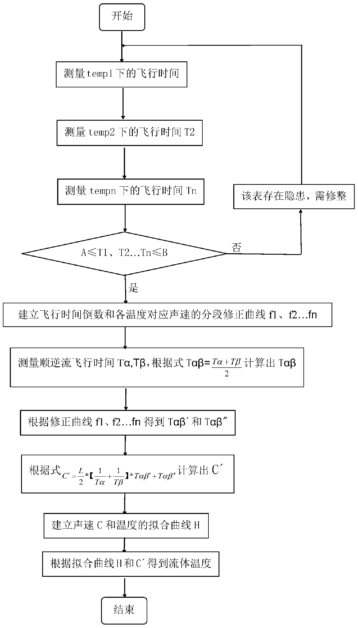 A Temperature Correction Method for Ultrasonic Water Meter without Temperature Sensor