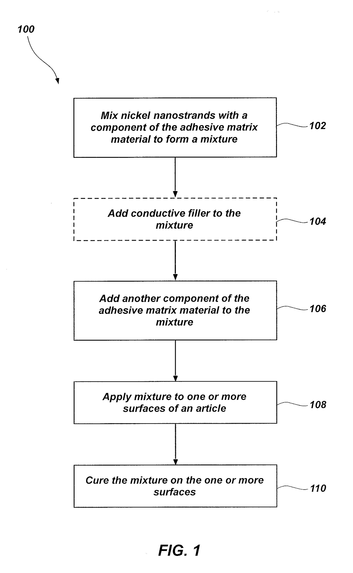 Electrically conductive adhesives, assemblies including the electrically conductive adhesives, and related methods