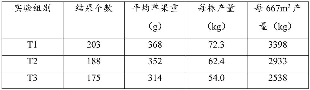 Fruit tree disease prevention fertilizer and preparation method thereof