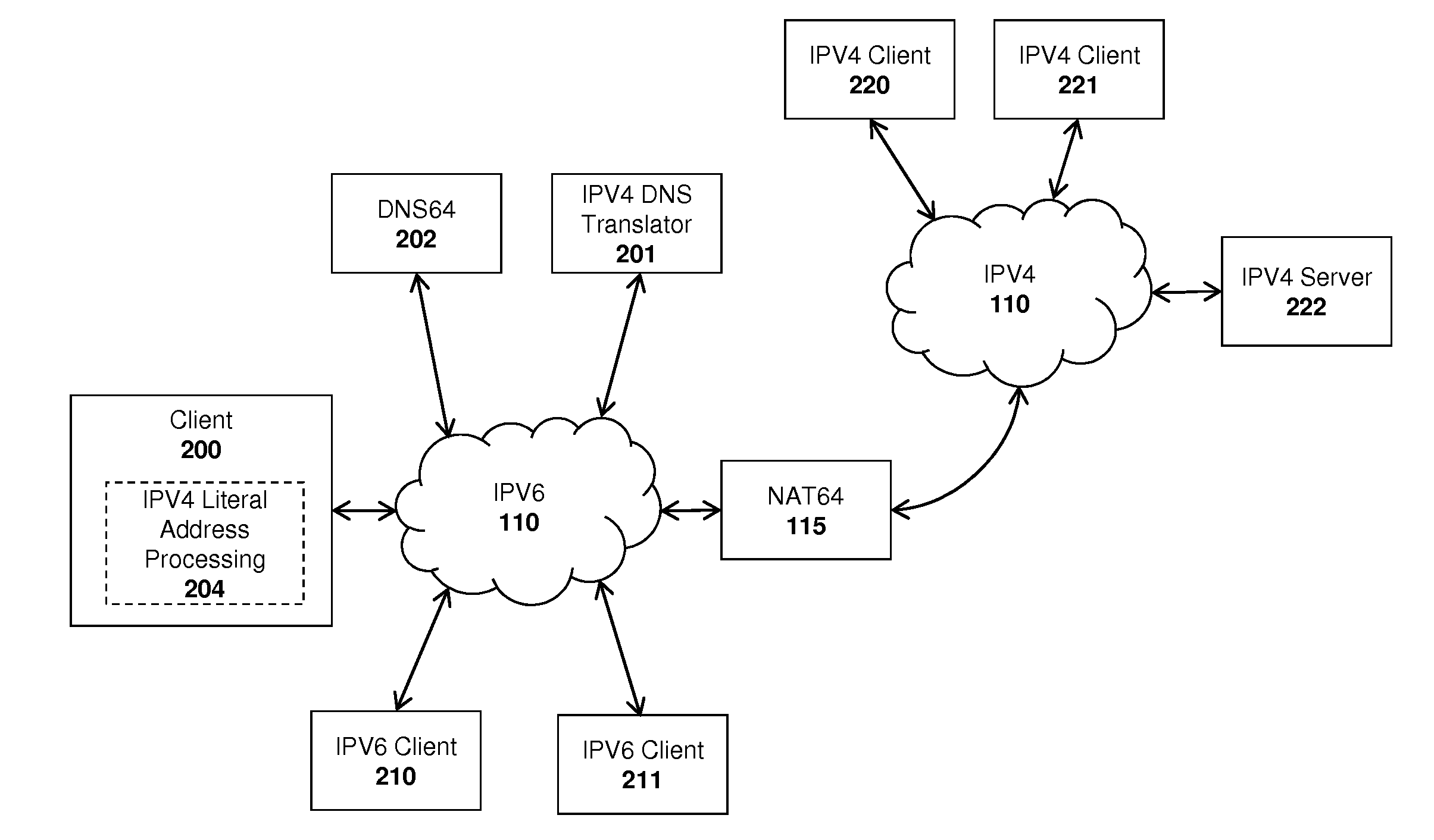System and method for translating network addresses