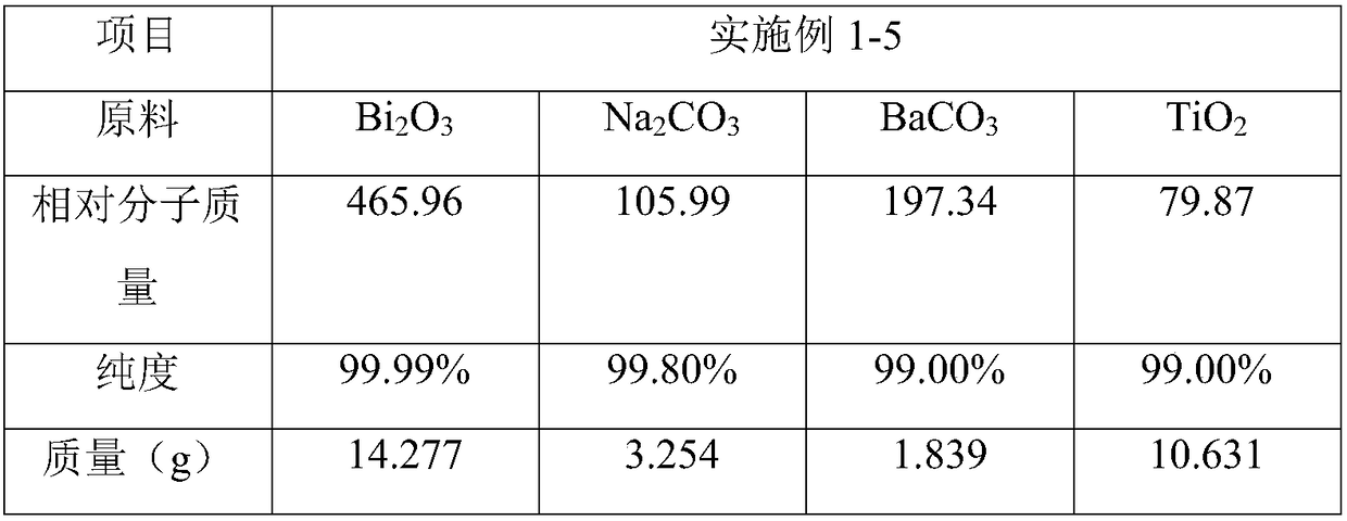 BNT-based piezoelectric ceramic and preparation method thereof