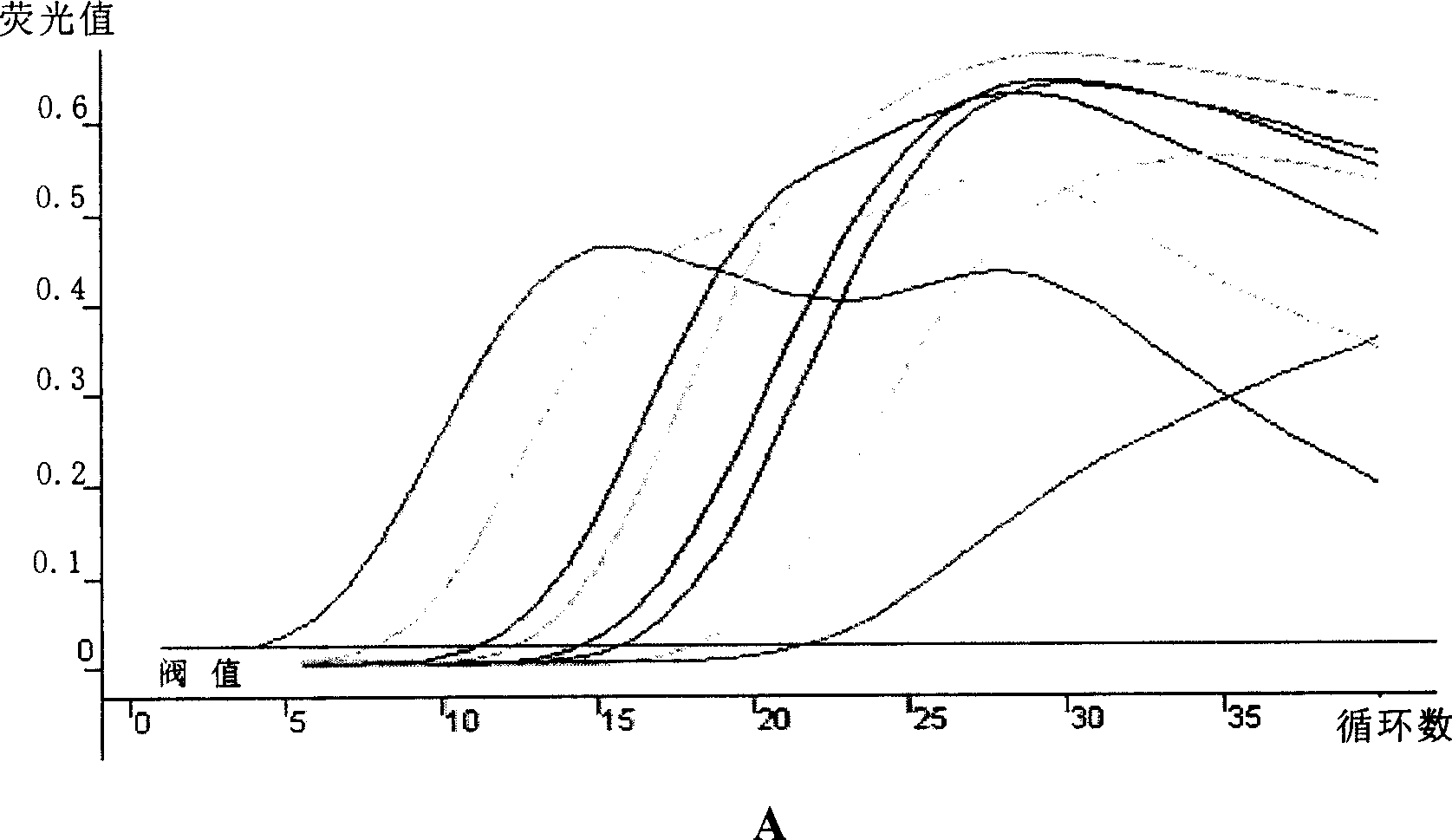 Function and use of MNSF-beta gene during process of embryo nidation