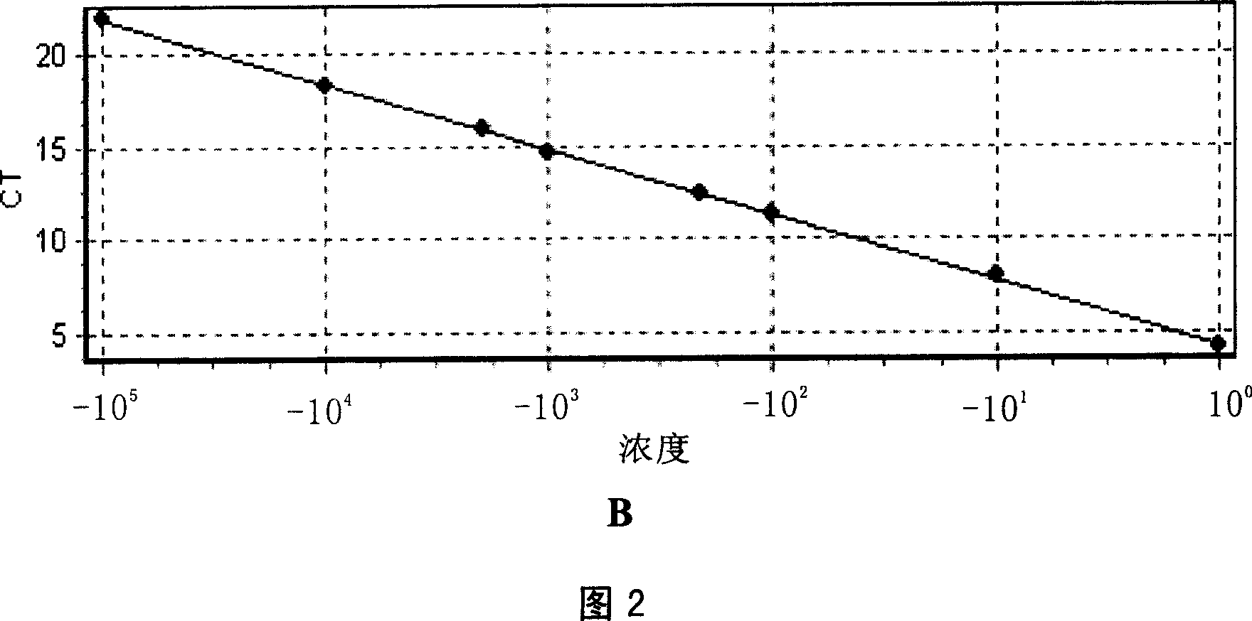 Function and use of MNSF-beta gene during process of embryo nidation