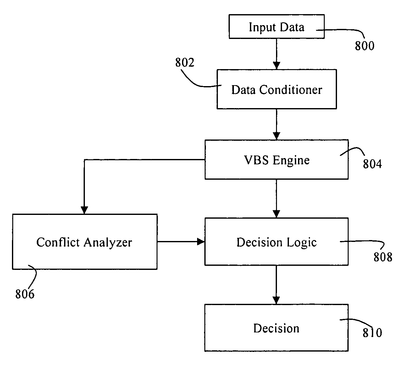 Methods for monitoring conflicts in inference systems