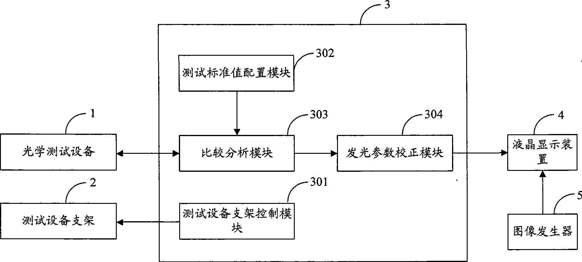 Method and device for correcting luminous parameters of LCD device