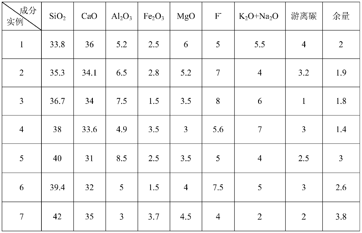 Continuous casting crystallizer functional protection material for ultra-low carbon IF steel